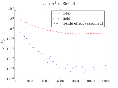 Skew kappa shell4 200 8000.png