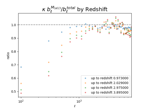 Kappa bl ratio 1e13.png