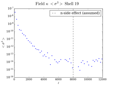 Skew field kappa shell19 200.png