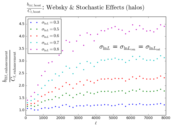 Bl over cl eq censat.png