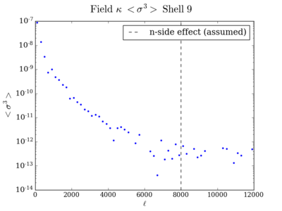 Skew field kappa shell9 200.png