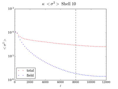 Var kappa shell10 200 8000.png