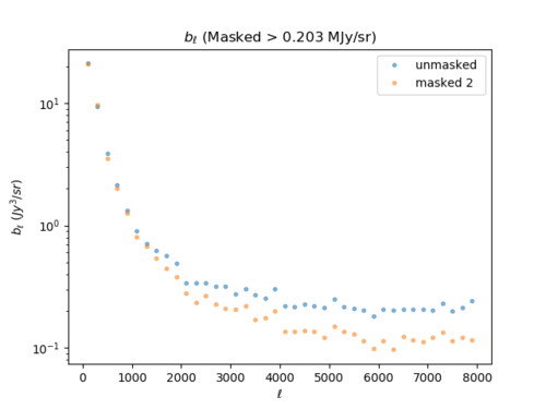 Bl masked2 217GHz comp.png