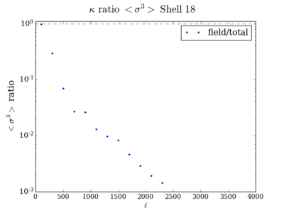 Skew kappa ratio shell18 200.png