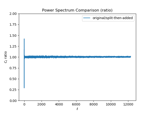 Cl ori split ratio.png