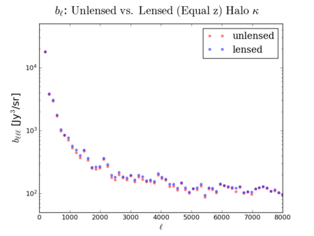 Unlensed vs lensed bl halo.png