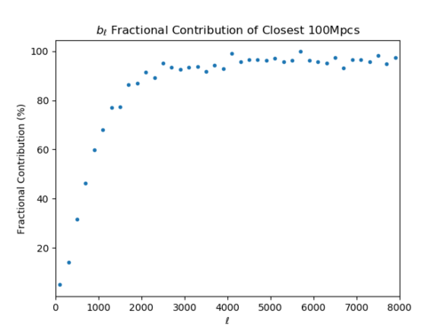 0shell contri ratio.png