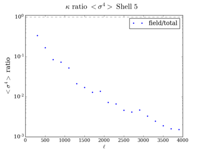 Kurt kappa ratio shell5 200.png