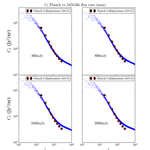 Planck cl comp 545 max1113.png