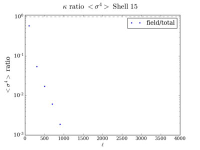 Kurt kappa ratio shell15 200.png