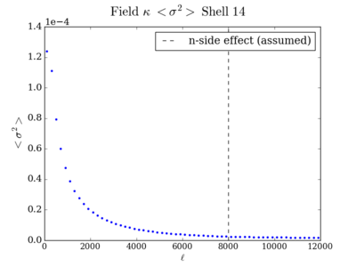 Var field kappa shell14 200.png