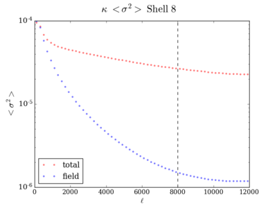 Var kappa shell8 200 8000.png