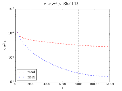 Var kappa shell13 200 8000.png