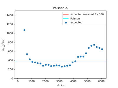 Poisson bl.png