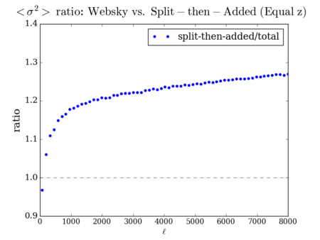 Websky vs split added sigma sanity ratio zmin0.03.png