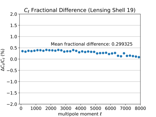 Cl fd binned shell 19-1.png