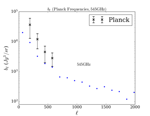 Planck bl comp 545 new.png