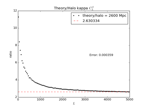 Theory over halo2600 Mpc.png