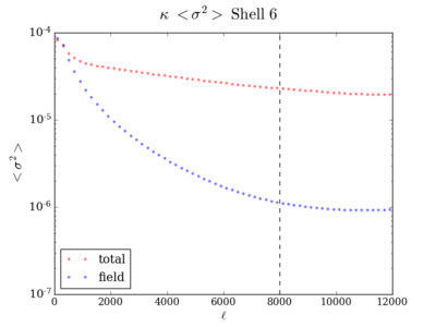 Var kappa shell6 200 8000.png