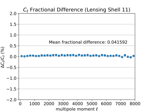 Cl fd binned shell 11-1.png