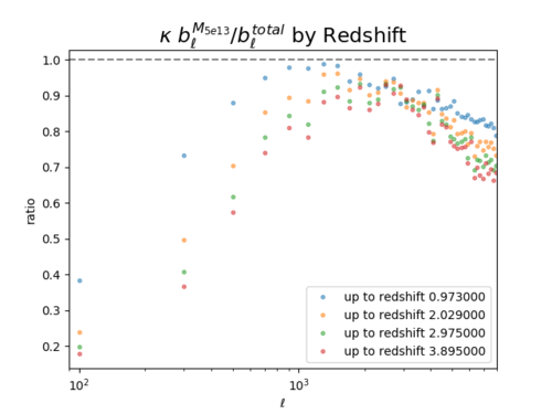 Kappa bl ratio 5e13.png