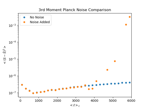 Planck noise 3rd Moment.png