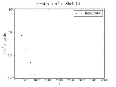 Skew kappa ratio shell12 200.png