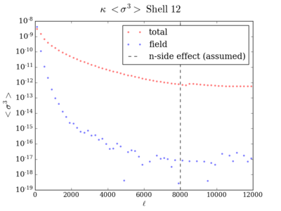 Skew kappa shell12 200 8000.png