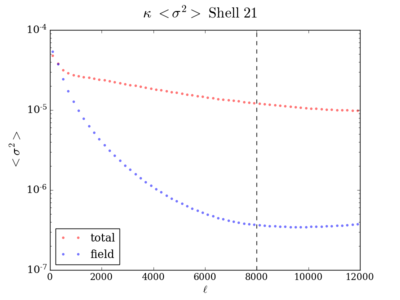 Var kappa shell21 200 8000.png