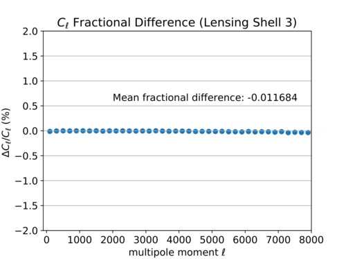 Cl fd binned shell 3-1.png