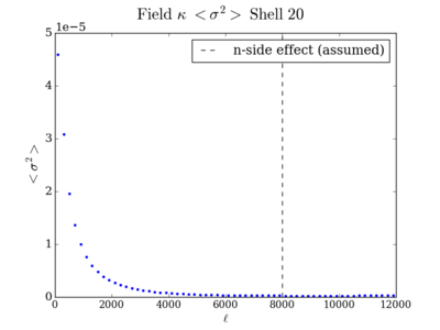 Var field kappa shell20 200.png