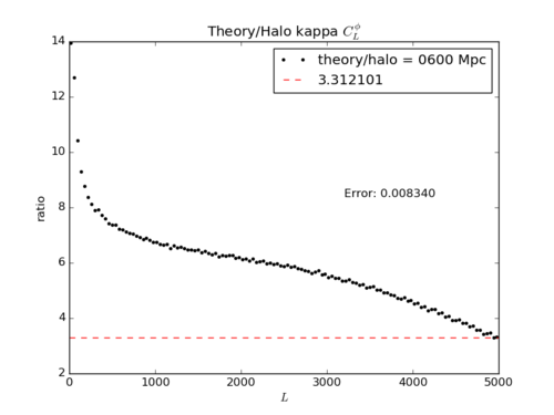 Theory over halo0600 Mpc.png