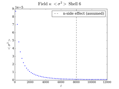 Var field kappa shell6 200.png