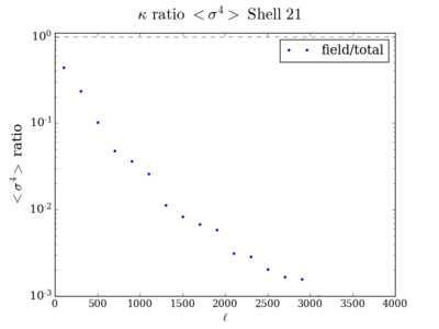 Kurt kappa ratio shell21 200.png