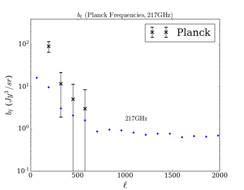 Planck bl comp 217 new.png