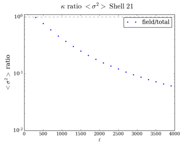 Var kappa ratio shell21 200.png