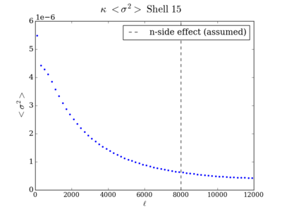 Var total kappa shell15 200.png