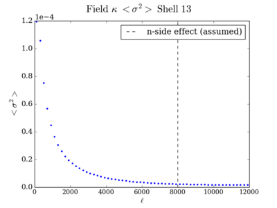 Var field kappa shell13 200.png