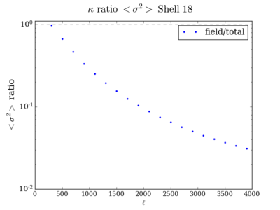 Var kappa ratio shell18 200.png