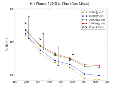 Planck bl comp 545 cuts1112.png