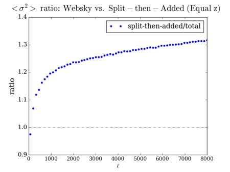 Websky vs split added sigma sanity ratio zmin0.0.png