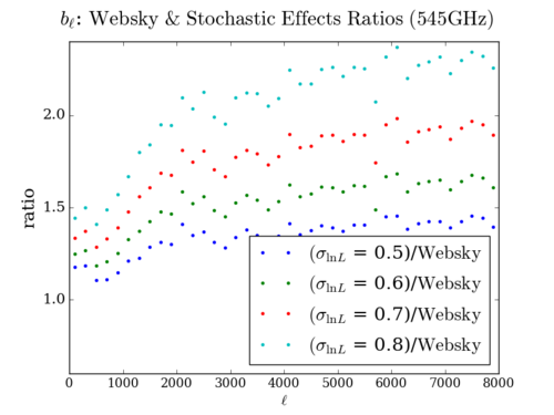 Bl comp grd 1145pm ratio.png