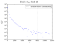 Bl field kappa shell13 200.png