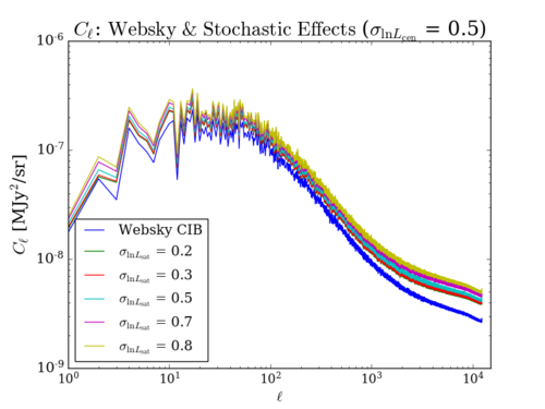 Cl comp grd difsat 0224.png