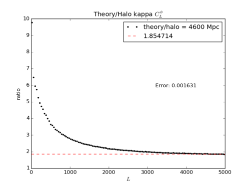 Theory over halo4600 Mpc.png