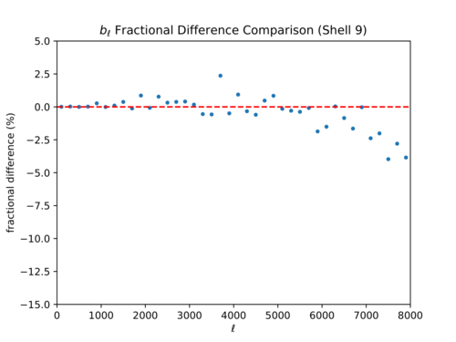 Bl fd shell 9-1.png