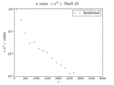 Skew kappa ratio shell19 200.png