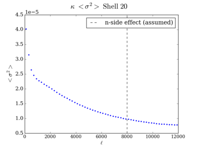 Var total kappa shell20 200.png