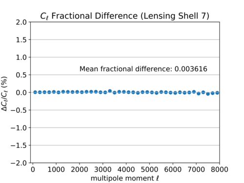 Cl fd binned shell 7-1.png