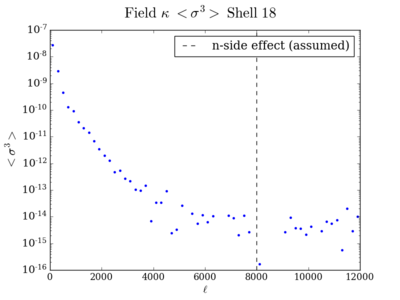 Skew field kappa shell18 200.png